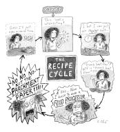 The Recipe Cycle