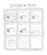 STATES OF TOFU