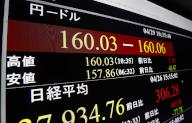 A screen in Tokyo shows the dollar rising to a new 34-year high in the lower half of the 160 yen level on April 29, 2024. (Kyodo) ==Kyodo